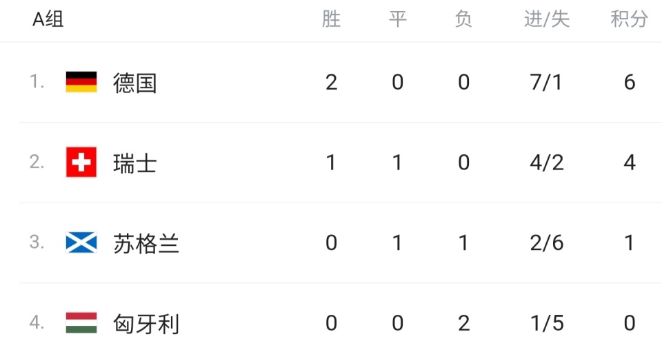阿富汗队遭遇两连败，小组垫底出局的简单介绍