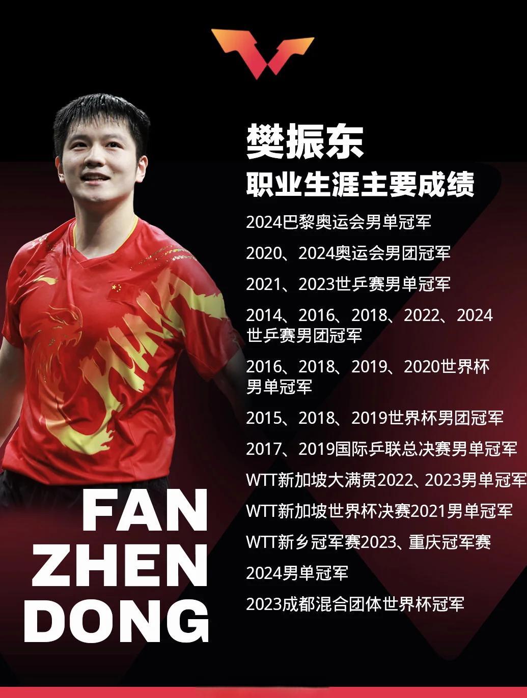 半决赛巅峰对决！樊振东能否带领球队遭遇淘汰？