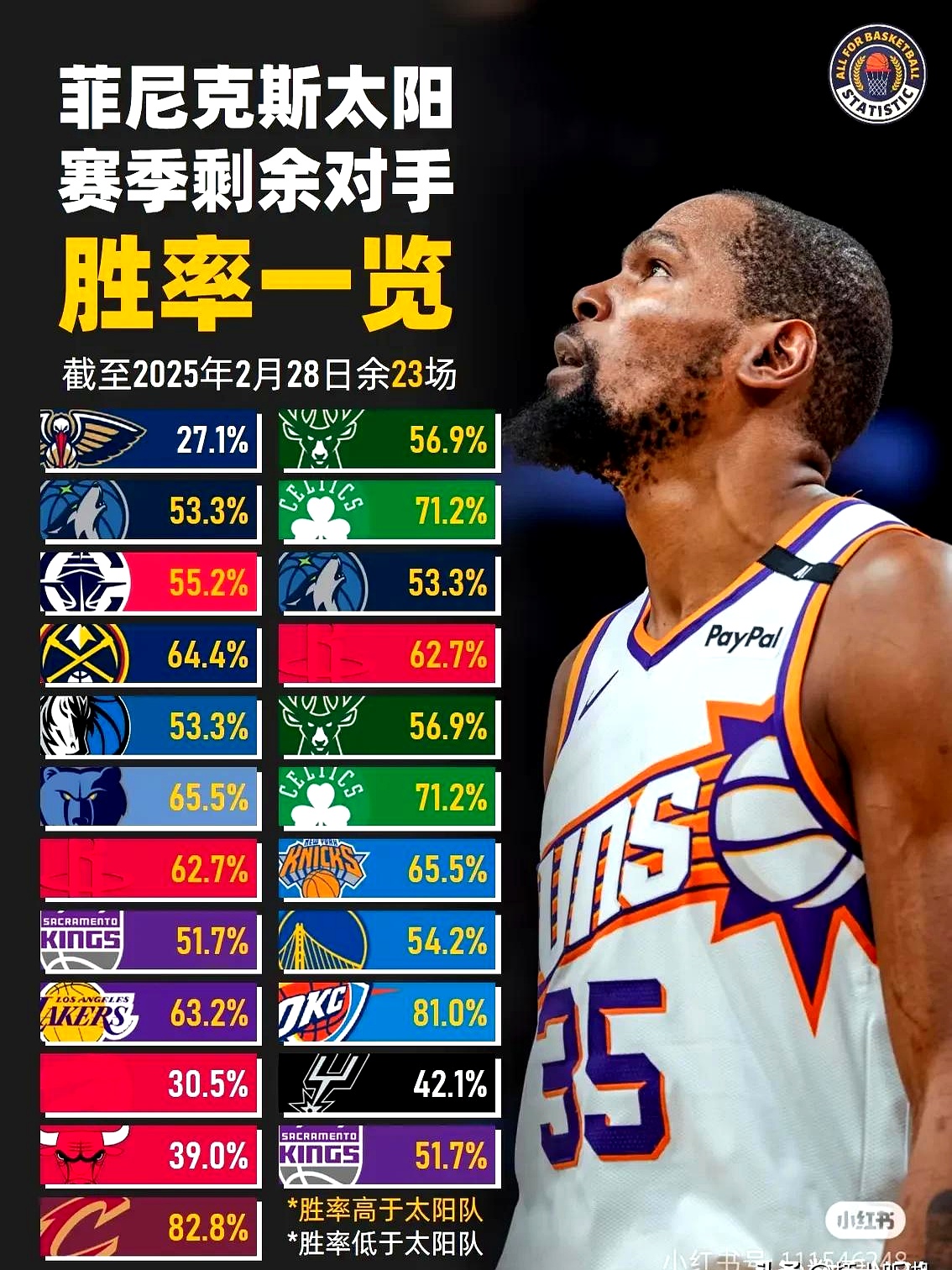 杜兰特三巨头联手，西亚卡姆得分突破，鹈鹕冲击季后赛！